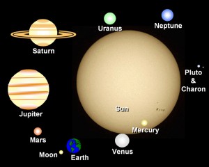 Соседи Земли