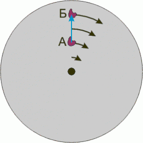 Сила Кориолиса