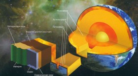 Структура Земли
