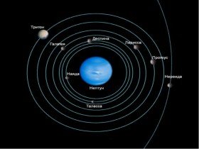 Планету Нептун сопровождает троянский спутник