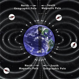 Earth'sMagneticField