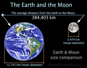 earth_moon_size_distance