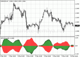 indikatory_forex