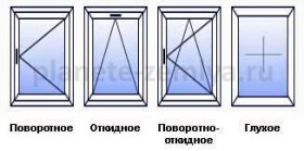 vidy_okryvaniya_okna