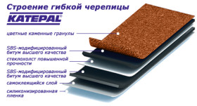 stroenie-cherepitsy-katepal