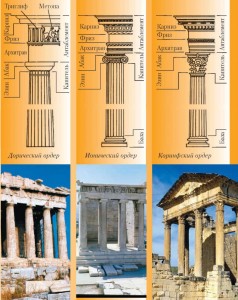 Дорический, ионический, коринфский